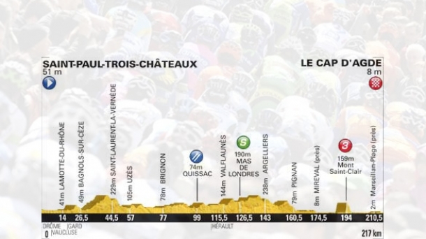 13ª etapa: Saint-Paul-Trois-Chateaux  - Le Cap d'Agde (217 km). Foto: www.letour.fr