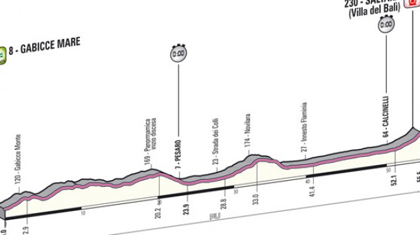 El Giro, en directo, en ETB y eitb.com. Foto: Gazzetta.it 