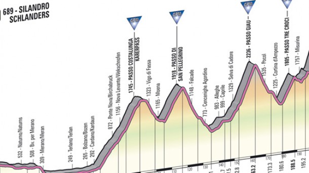 El Giro, en directo, en ETB y eitb.com. Foto: Gazzetta.it 