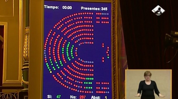 El análisis del debate sobre Catalunya en el Congreso