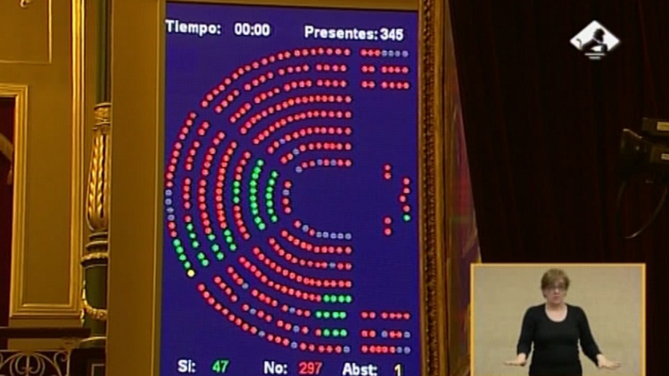 Votación sobre la consulta catalana en el Congreso