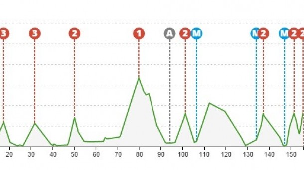 5ª etapa: Eibar  - Aia, 155,5 km. Foto: itzulia,net