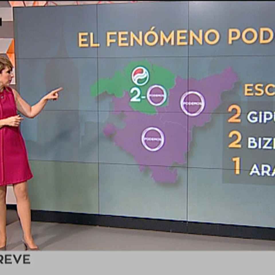 Análisis del 'fenómeno Podemos' en la CAV