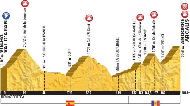 9ª etapa, Viella - Andorra, 184 Km