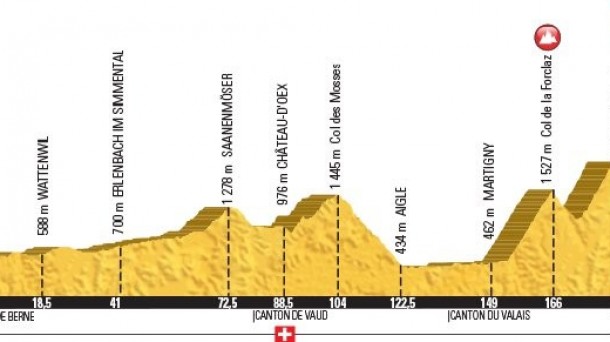 17ª etapa, Berna - Finhaut-Emosson, 184 Km