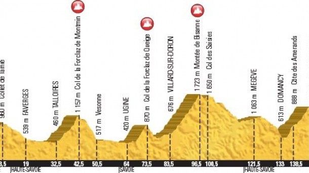 19. etapa, Albertville - Saint Gervais, 146 km