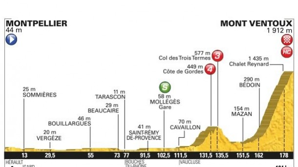 12. etapa, Montpellier - Mont Ventoux, 185 km