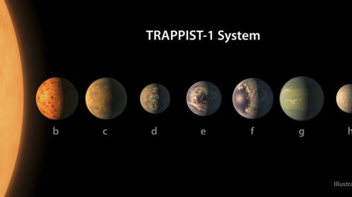 Trappist-1 planeta sistema aurkitu dute, baliteke hirutan bizia egotea. Argazkia: EFE
