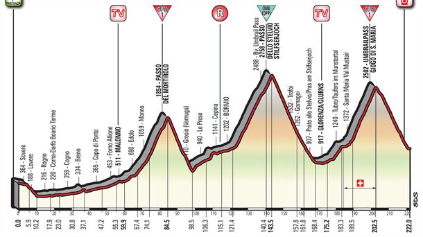 Perfi de la tepa 16 del Giro. Foto: EiTB