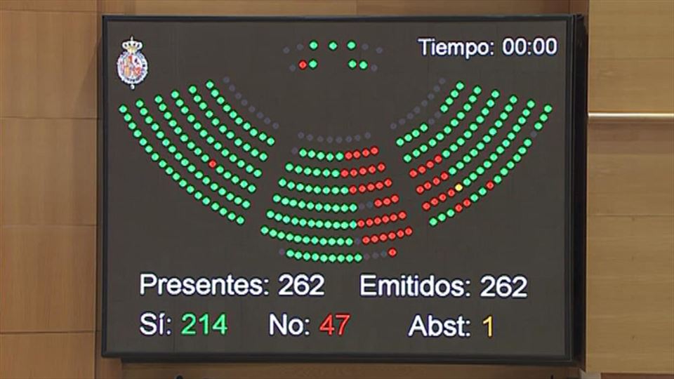Votación en el Senado sobre el artículo 155