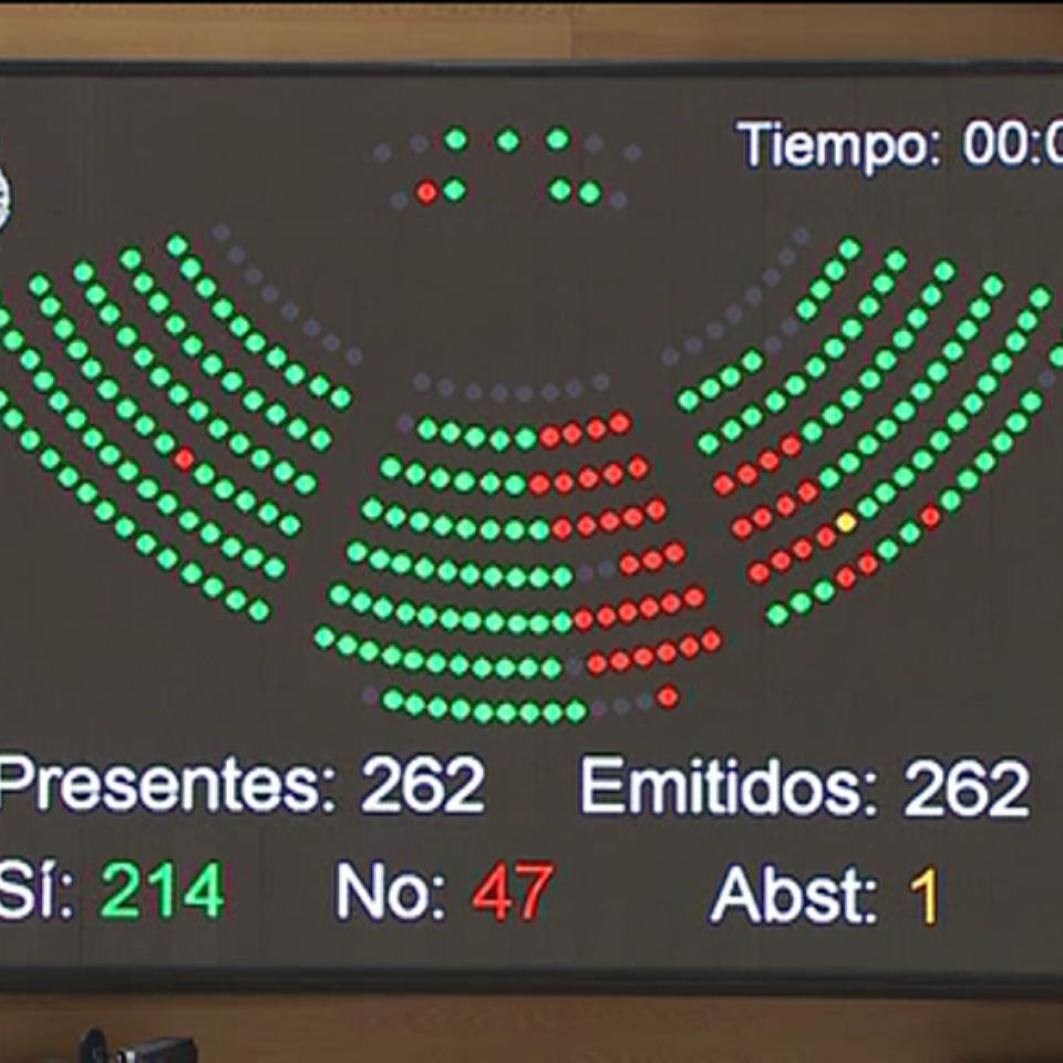 Votación en el Senado sobre el artículo 155
