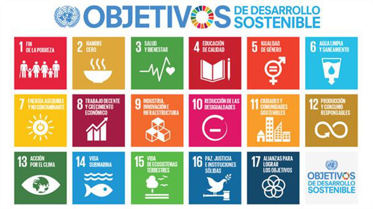 Cartel de los 17 objetivos de desarrollo sostenible de la ONU.