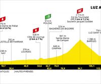 Pirinioetako etapa klasikoa: Paue – Luz Ardiden (130 km)