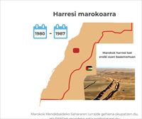 INFOGRAFIA: Zer gertatzen ari da Mendebaldeko Saharan?
