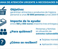 El Gobierno Vasco dará ayuda urgente a 10 000 personas en extrema vulnerabilidad para necesidades básicas