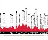 2023ko Amstel Gold Race klasikoa: profila, ibilbidea eta parte-hartzaileak