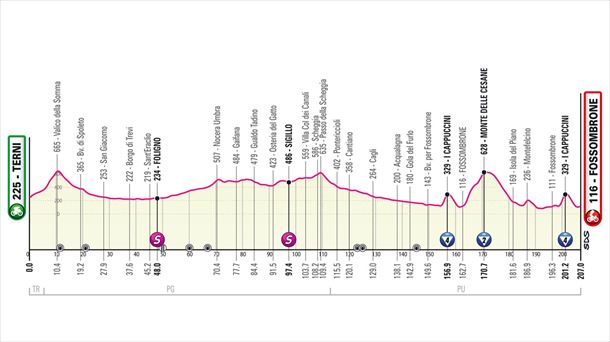 Perfil de la etapa 8 del Giro de Italia 2023. Foto: giroditalia.it.