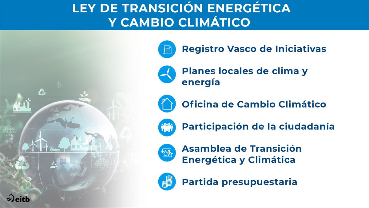 El Gobierno Vasco aprueba el primer proyecto de ley que aborda el cambio climático en la CAV