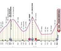 Recorrido, perfil y horario de la etapa 13 del Giro de Italia 2023: Borgofranco d'Ivrea-Crans Montana (199 km)