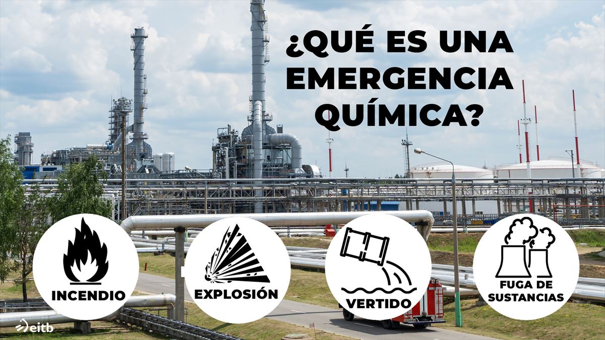 Tipos de emergencias químicas en Euskadi. Foto: EITB