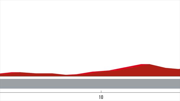 2023ko Espainiako Vueltaren 1. etapako profila