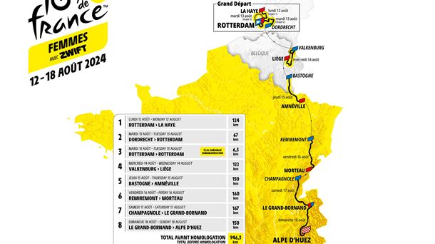 Presentación del recorrido del Tour de Francia femenino 2024. Foto: Tour de Francia