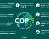 Acuerdo COP28