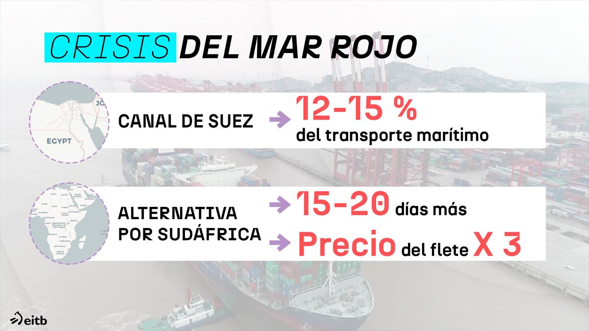 Las claves de la crisis del Mar Rojo. Foto: EITB Media.