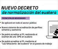 El Gobierno Vasco aprobará esta tarde el nuevo Decreto de Normalización del Euskera