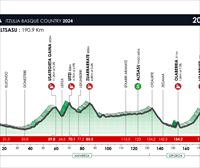 2024ko Euskal Herriko Itzuliko 3. etaparen profila, ibilbidea eta ordutegia: Ezpeleta-Altsasu (190,9 km)