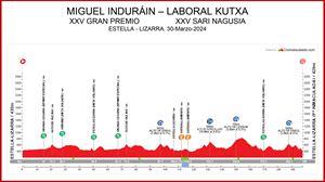 2024ko Miguel Indurain Sari Nagusiaren profila. Irudia: Club Ciclista Estella.