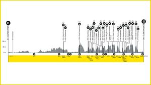 Perfil del Tour de Flandes de 2024 (prueba masculina). Imagen: rondevanvlaanderen.be.