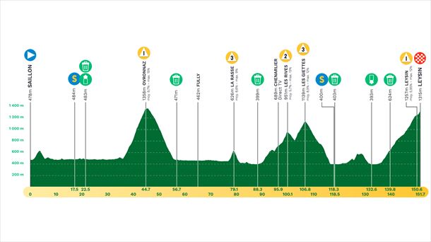4ª etapa del Tour de Romandia de 2024. Imagen: tourderomandie.ch.