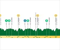 Recorrido, perfiles y participantes del Tour de Romandia de 2024