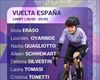 Santesteban y Ostoloza no participarán en la Vuelta a España debido a una infección respiratoria