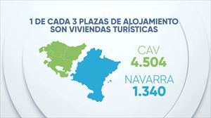 Número de viviendas turísticas en la CAV y Navarra.