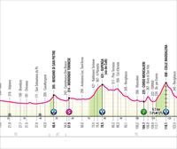 2024ko Italiako Giroko lehen etaparen profila, ibilbidea eta ordutegia: Venaria Reale-Torino (140 km)