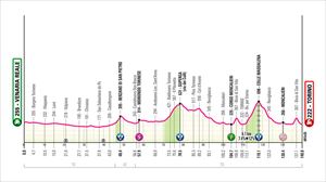 2024ko Italiako Giroko lehen etaparen profila. Irudia: giroditalia.it