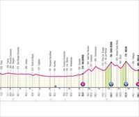 Italiako Giroko 2. etaparen profila, ibilbidea eta ordutegia: San Francesco al Campo-Santuario Oropa (161 km)