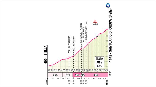 Santuario di Oropa, en la etapa 2 del Giro de Italia de 2024. Imagen: giroditalia.it.