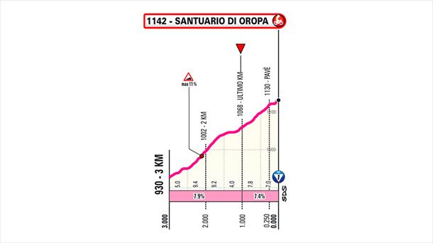 Último kilómetro de la etapa 2 del Giro de Italia de 2024. Imagen: giroditalia.it.