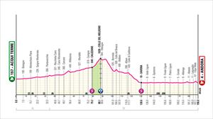 Perfil de la etapa 4 del Giro de Italia de 2024. Imagen: giroditalia.it.