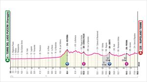 Italiako Giroko seigarren etaparen profila.