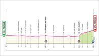 Italiako Giroaren zazpigarren etaparen ibilbidea, profila eta ordutegia: Foligno-Perugia (40,6 km)