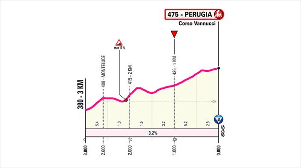 Último kilómetro de la etapa 7 del Giro de Italia de 2024. Imagen: giroditalia.it.