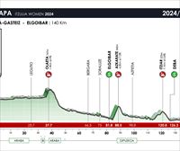 Itzulia Women 2024ko lehen etaparen ibilbidea, profila eta ordutegia: Gasteiz-Elgoibar (140 km)