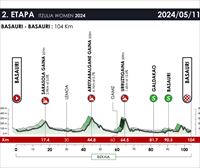 Recorrido, perfil y horario de la etapa 2 de la Itzulia Women de 2024: Basauri-Basauri (104 km)