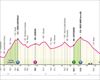 Recorrido, perfil y horario de la etapa 8 del Giro de Italia de 2024: Spoleto-Prati di Tivo (152 km)
