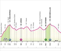 Recorrido, perfil y horario de la etapa 8 del Giro de Italia de 2024: Spoleto-Prati di Tivo (152 km)
