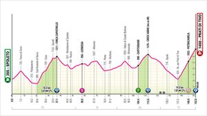 Perfil de la etapa 8 del Giro de Italia de 2024. Imagen: giroditalia.it.